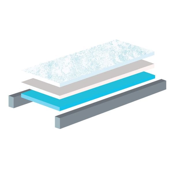 Gel Mattress