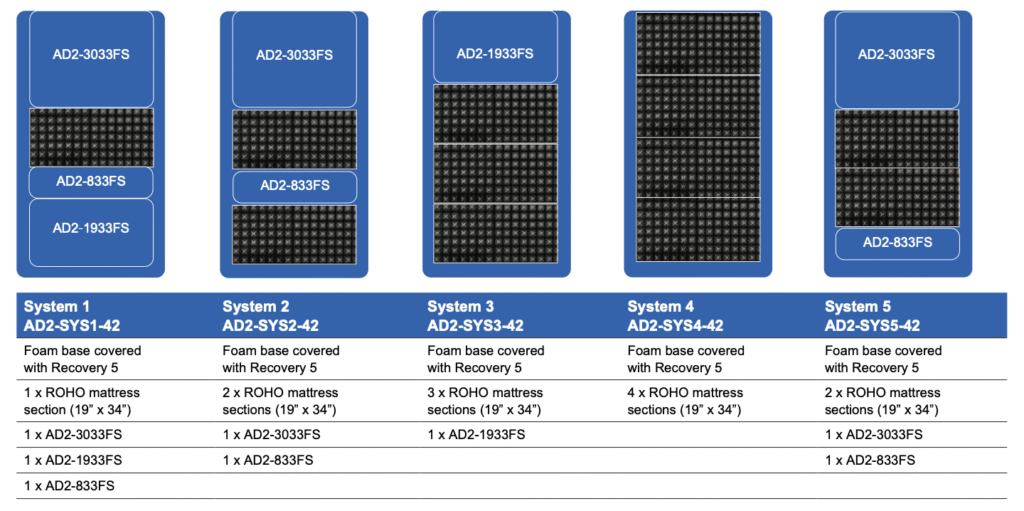 Permobil, Adapt 2 Modular System Roho Mattress, AD2-SYS