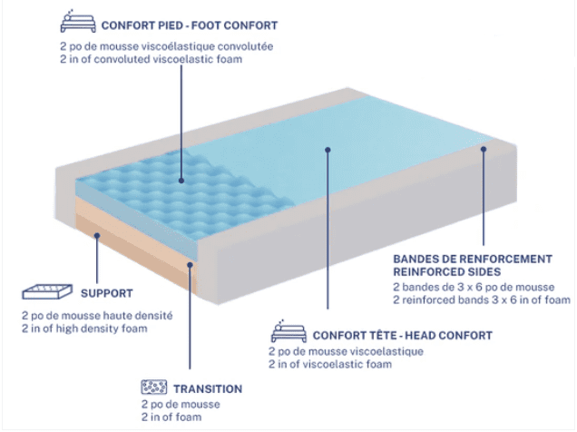 Flexitec, F450AB Semi-Firm Mattress