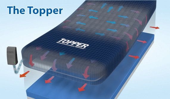 Span America, The Topper MicroEnvironment Manager™ System